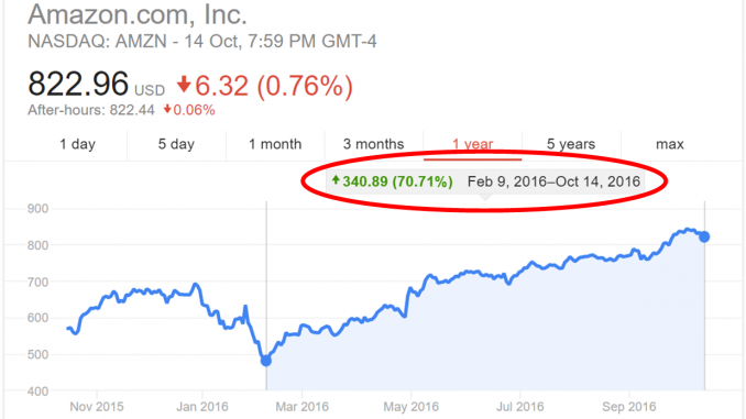 PE ratio